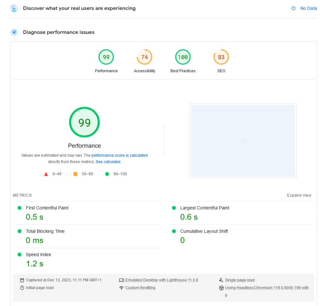 Best historical desktop Lighthouse run on the A2-hosted test site showing performance 99