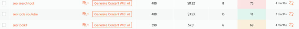 Ubersuggest showing SEO Difficulty 18 before the metric was refreshed in May 2024