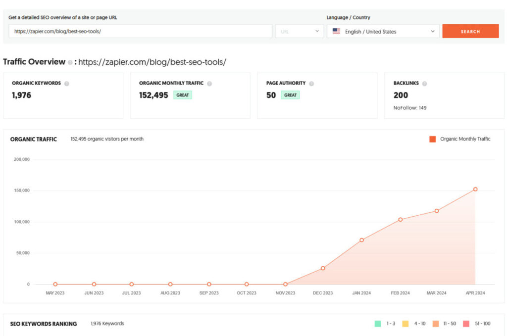 Ubersuggest competitor traffic overview inspected during the May 2024 test