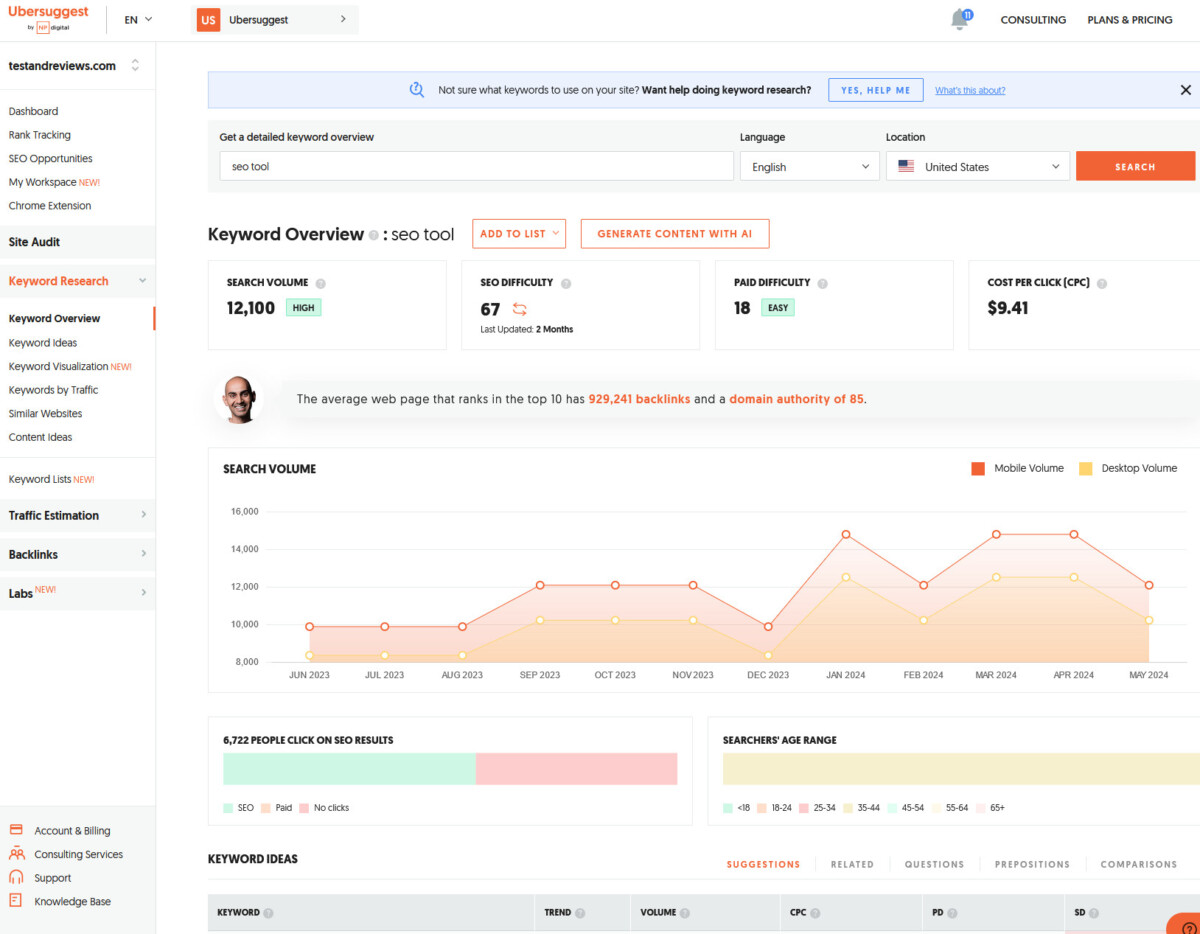 Ubersuggest keyword research dashboard used during our May 2024 test