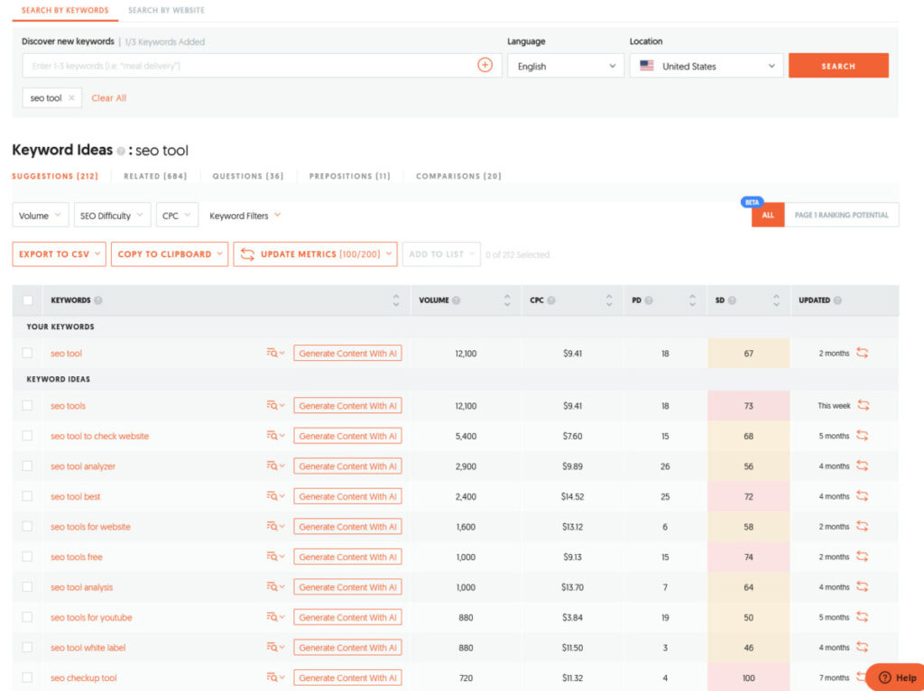Ubersuggest Keyword Ideas table used to explore related SEO tool searches in May 2024